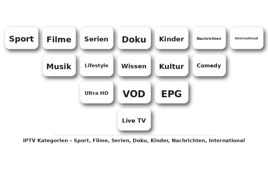 iptv alle sender kaufen